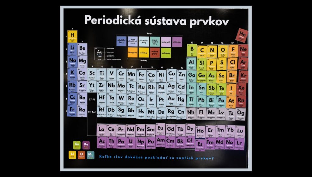Periodická sústava prvkov